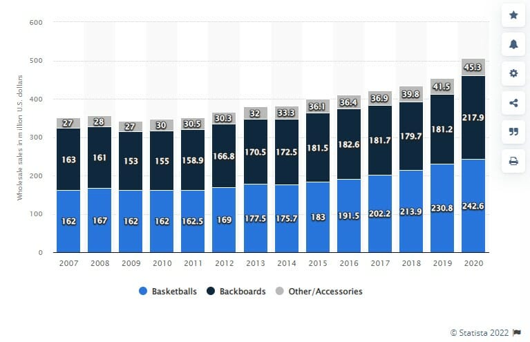 basketball sales in the usa