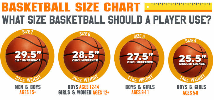 basketball sizes