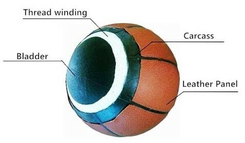 inside of a basketball