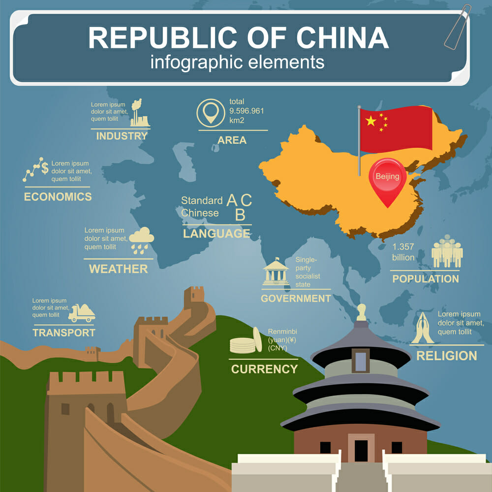 Republic of China infographics, statistical data, sights Republic of China infographics, statistical data, sights